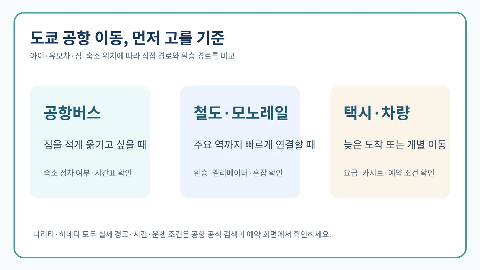 ‘도쿄 공항 이동’, 공항에서 시내 나리타 리무진 버스·철도 비교 ‘도쿄 공항 이동’, 공항에서 시내 나리타 리무진 버스·철도 비교