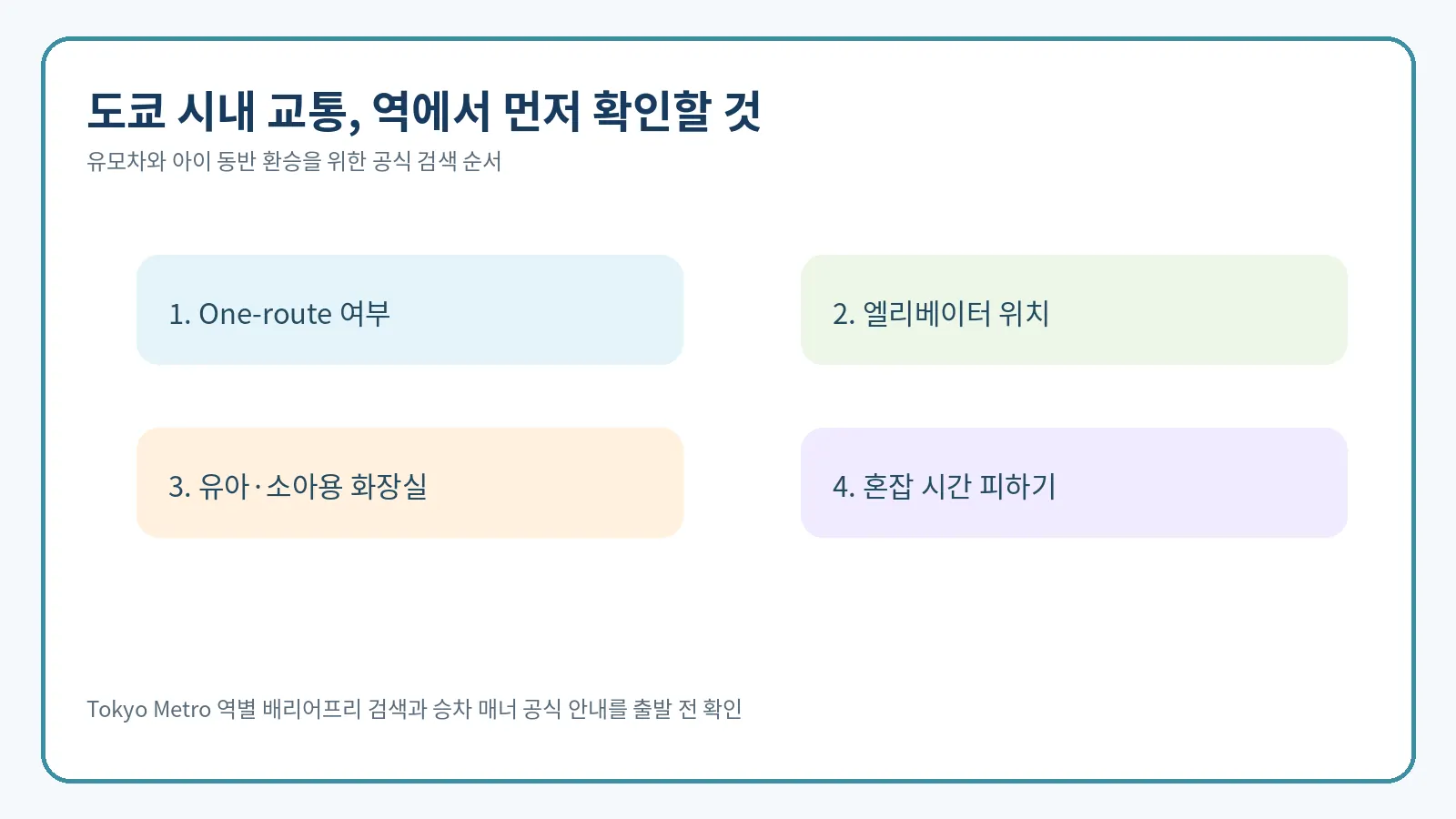 도쿄 가족여행 지하철 환승과 엘리베이터 확인 순서를 정리한 사람 없는 안내 시각화