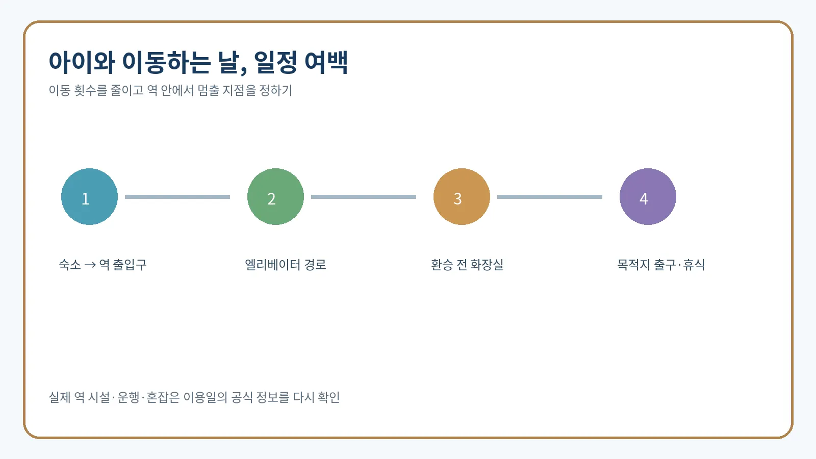 아이 동반 도쿄 교통 동선의 휴식 지점