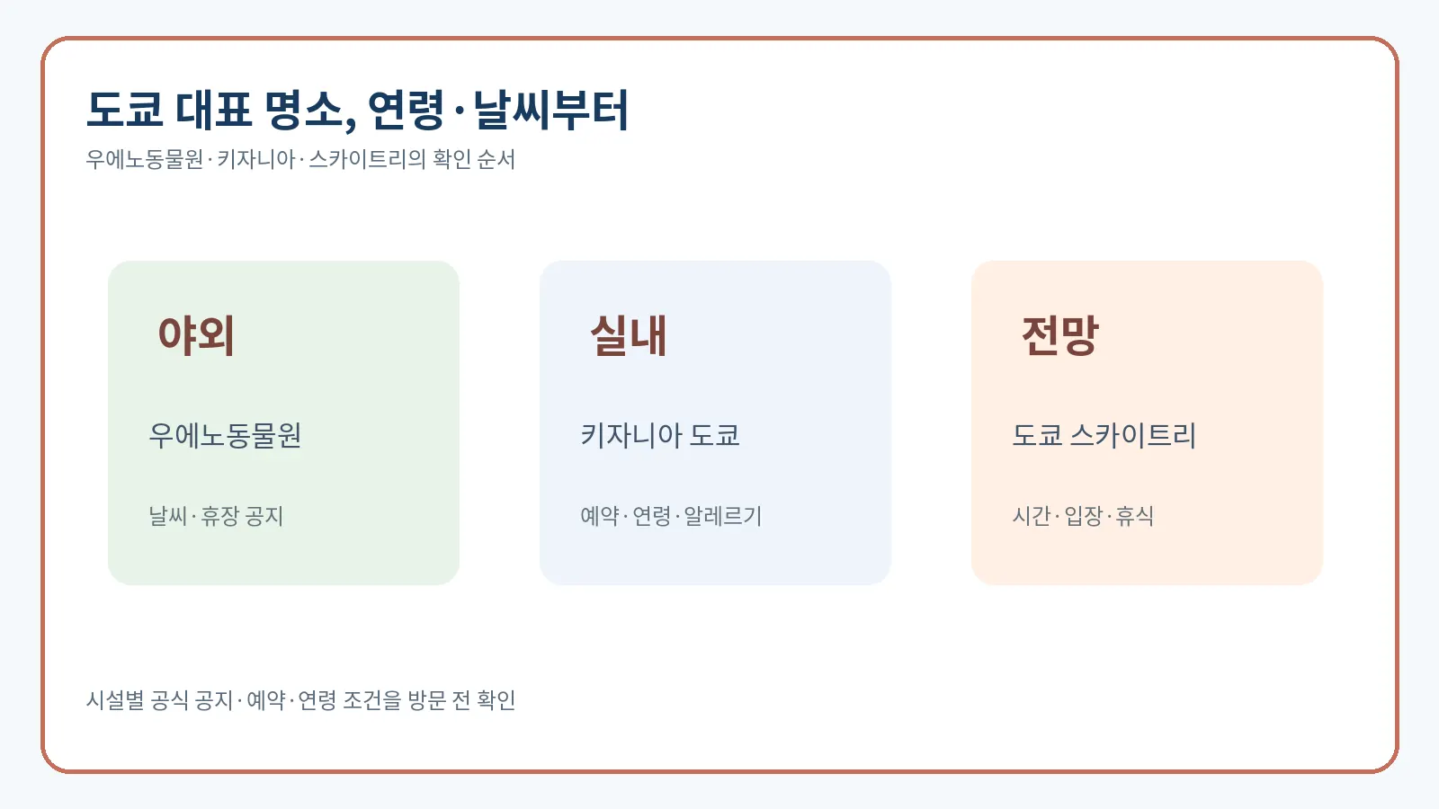 우에노동물원 키자니아 도쿄 스카이트리의 연령·예약·휴식 포인트를 비교한 사람 없는 안내 시각화