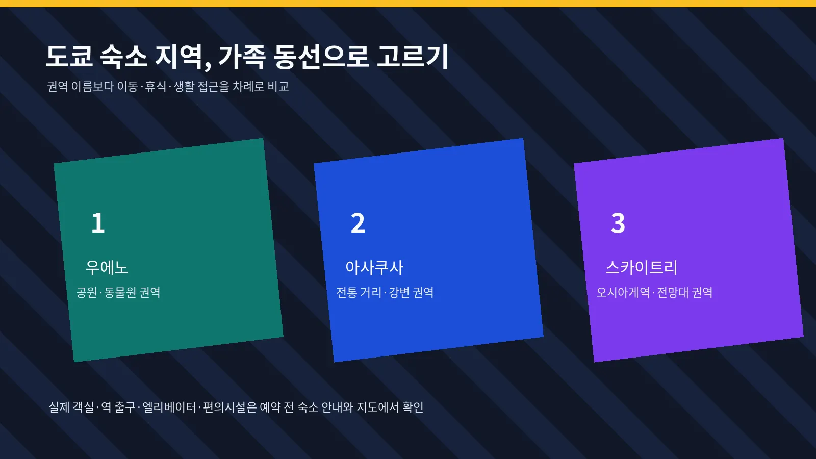 우에노 아사쿠사 스카이트리 권역을 이동과 휴식 기준으로 비교한 사람 없는 시각화